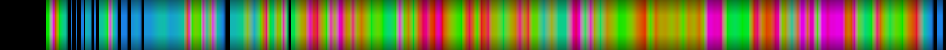 Script heatmap