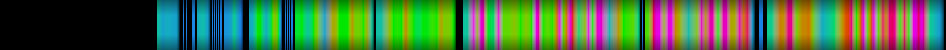 Script heatmap