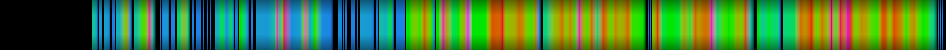 Script heatmap