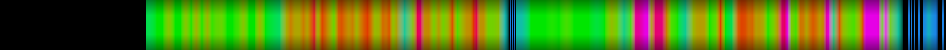 heatmap