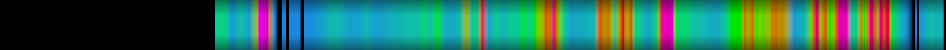 heatmap