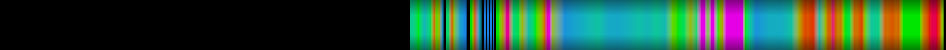 heatmap