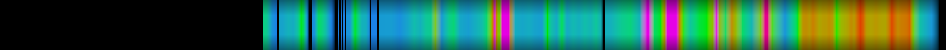 Script heatmap