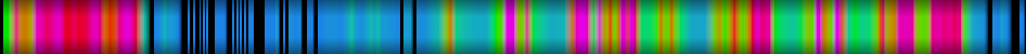 heatmap