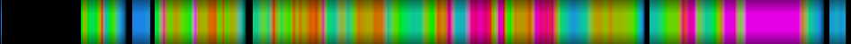 Script heatmap
