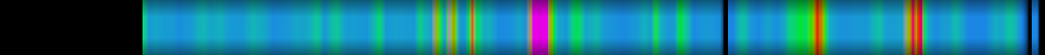 Script heatmap