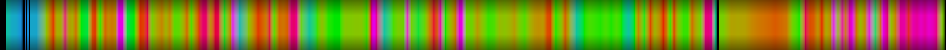 heatmap