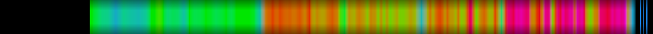 heatmap
