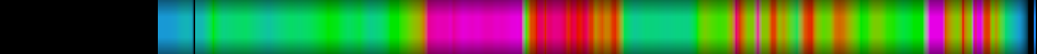 heatmap