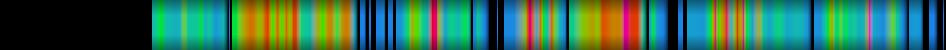 Script heatmap