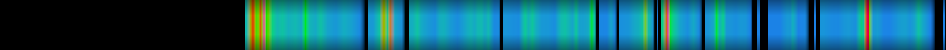 Script heatmap