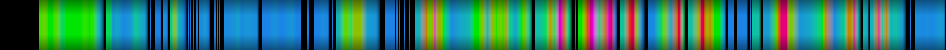 Script heatmap