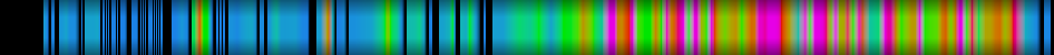 Script heatmap