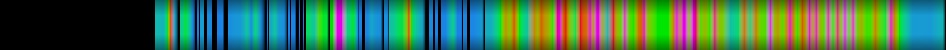 Script heatmap