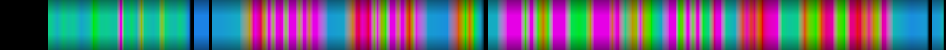 Script heatmap
