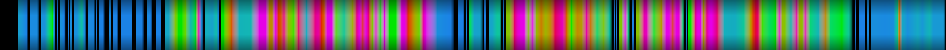 Script heatmap
