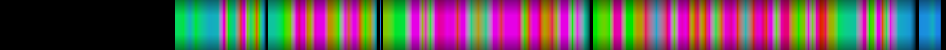 Script heatmap