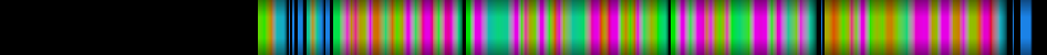 Script heatmap