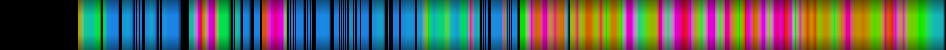 Script heatmap