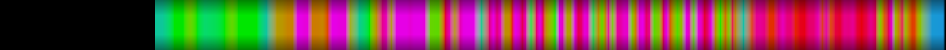 Script heatmap