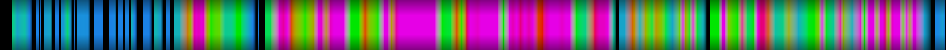 Script heatmap