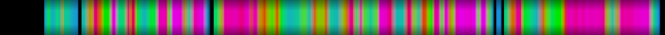 Script heatmap