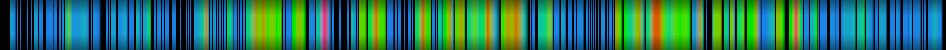 Script heatmap