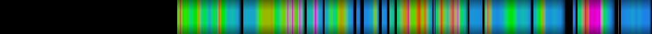 Script heatmap
