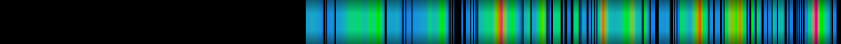 Script heatmap