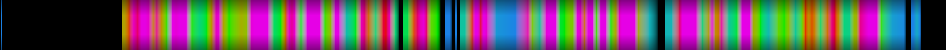 Script heatmap