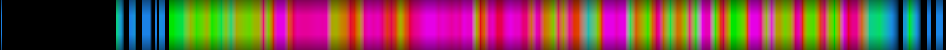 Script heatmap