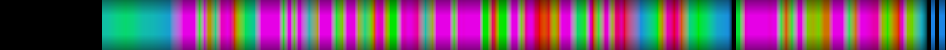 Script heatmap