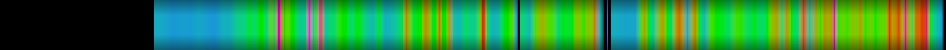 heatmap