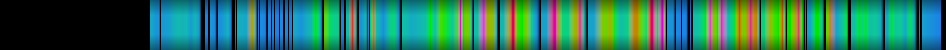 Script heatmap
