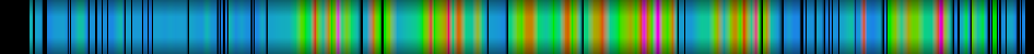 Script heatmap