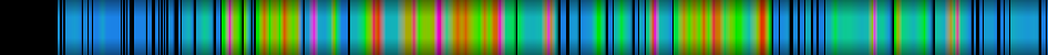 Script heatmap