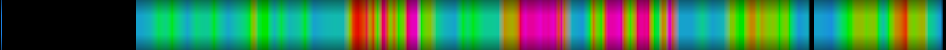 Script heatmap