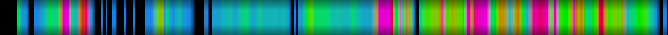 Script heatmap