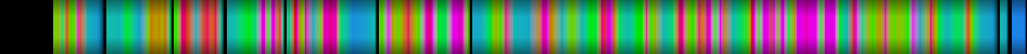 Script heatmap