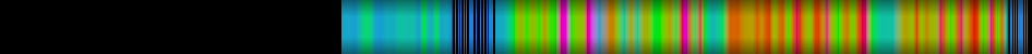 heatmap