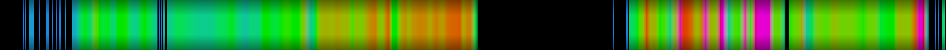 heatmap