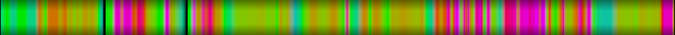 heatmap