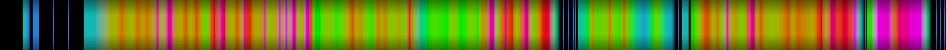 heatmap