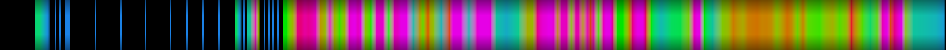 heatmap