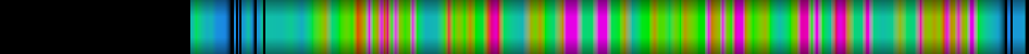 heatmap
