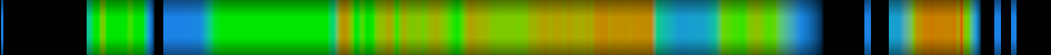 Script heatmap