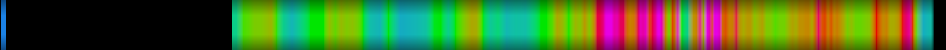 Script heatmap
