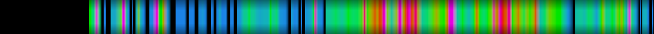 Script heatmap