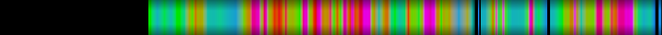 Script heatmap