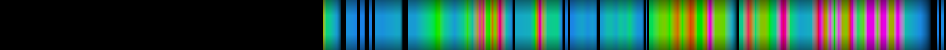 Script heatmap